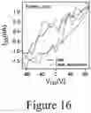 Fig. 19 - Nanostructured devices having perovskite nanocrystal layer for photodetection, optical memory, and neuromorphic functionality