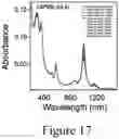 Fig. 20 - Nanostructured devices having perovskite nanocrystal layer for photodetection, optical memory, and neuromorphic functionality