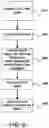 Fig. 09 - Apparatus for and method of controlling an energy spread of a charged-particle beam
