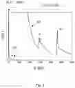 Fig. 04 - Method of determining an energy width of a charged particle beam
