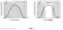 Fig. 02 - Physical unclonable functions with copper-silicon oxide programmable metallization cells
