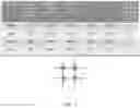 Fig. 06 - Physical unclonable functions with copper-silicon oxide programmable metallization cells