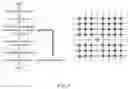 Fig. 08 - Physical unclonable functions with copper-silicon oxide programmable metallization cells