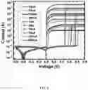 Fig. 10 - Physical unclonable functions with copper-silicon oxide programmable metallization cells