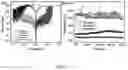 Fig. 12 - Physical unclonable functions with copper-silicon oxide programmable metallization cells