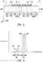 Fig. 03 - Display device having multiple sub-pixels