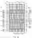 Fig. 05 - Integrated circuit with mixed row heights