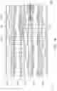 Fig. 27 - Integrated circuit with mixed row heights