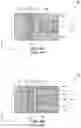 Fig. 06 - Electronic devices comprising reduced charge confinement regions in storage nodes of pillars and related methods