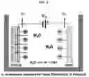 Fig. 05 - Electrostatic catalysis