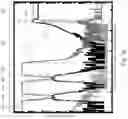 Fig. 38 - Gate-all-around device