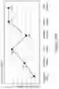 Fig. 22 - Negative-capacitance and ferroelectric field-effect transistor (NCFET and FE-FET) devices
