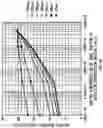 Fig. 14 - SEMICONDUCTOR DEVICE