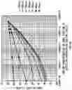 Fig. 15 - SEMICONDUCTOR DEVICE