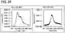 Fig. 34 - Semiconductor device