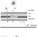 Fig. 02 - Photovoltaic module