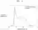 Fig. 06 - Semiconductor nanoparticles, electronic device including the same, and method for manufacturing semiconductor nanoparticles