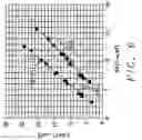 Fig. 05 - Magnetic element with perpendicular magnetic anisotropy (PMA) and improved coercivity field (Hc)/switching current ratio