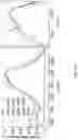 Fig. 10 - Semiconducting polymer blends for high temperature organic electronics