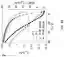 Fig. 13 - Semiconducting polymer blends for high temperature organic electronics