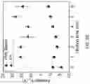 Fig. 15 - Semiconducting polymer blends for high temperature organic electronics