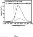 Fig. 09 - Bio-molecular engineering strategy for efficient perovskite materials and devices