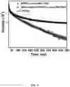 Fig. 10 - Bio-molecular engineering strategy for efficient perovskite materials and devices