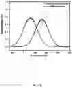 Fig. 14 - Bio-molecular engineering strategy for efficient perovskite materials and devices