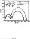 Fig. 16 - Bio-molecular engineering strategy for efficient perovskite materials and devices