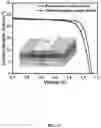 Fig. 17 - Bio-molecular engineering strategy for efficient perovskite materials and devices