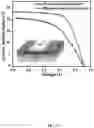 Fig. 18 - Bio-molecular engineering strategy for efficient perovskite materials and devices