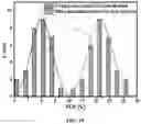 Fig. 20 - Bio-molecular engineering strategy for efficient perovskite materials and devices