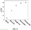 Fig. 28 - Bio-molecular engineering strategy for efficient perovskite materials and devices