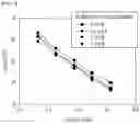 Fig. 02 - Positive electrode for secondary battery comprising flake graphite and secondary battery comprising the same