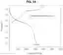 Fig. 04 - POSITIVE ELECTRODE MATERIAL FOR LITHIUM SECONDARY BATTERY AND LITHIUM SECONDARY BATTERY INCLUDING THE SAME