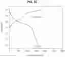 Fig. 06 - POSITIVE ELECTRODE MATERIAL FOR LITHIUM SECONDARY BATTERY AND LITHIUM SECONDARY BATTERY INCLUDING THE SAME