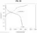Fig. 07 - POSITIVE ELECTRODE MATERIAL FOR LITHIUM SECONDARY BATTERY AND LITHIUM SECONDARY BATTERY INCLUDING THE SAME