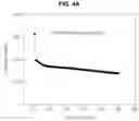 Fig. 08 - POSITIVE ELECTRODE MATERIAL FOR LITHIUM SECONDARY BATTERY AND LITHIUM SECONDARY BATTERY INCLUDING THE SAME