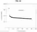 Fig. 10 - POSITIVE ELECTRODE MATERIAL FOR LITHIUM SECONDARY BATTERY AND LITHIUM SECONDARY BATTERY INCLUDING THE SAME