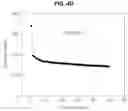 Fig. 11 - POSITIVE ELECTRODE MATERIAL FOR LITHIUM SECONDARY BATTERY AND LITHIUM SECONDARY BATTERY INCLUDING THE SAME