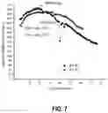 Fig. 08 - Lithium silicate cathodes for lithium-ion batteries
