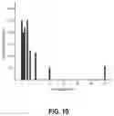 Fig. 11 - Lithium silicate cathodes for lithium-ion batteries