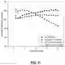 Fig. 12 - Lithium silicate cathodes for lithium-ion batteries