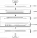 Fig. 01 - Method of mixing cathode active material