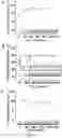 Fig. 05 - Conducting coatings for anodes, methods of making and using same, and uses thereof