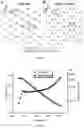Fig. 08 - Conducting coatings for anodes, methods of making and using same, and uses thereof
