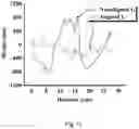 Fig. 10 - Conducting coatings for anodes, methods of making and using same, and uses thereof
