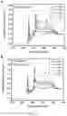 Fig. 12 - Conducting coatings for anodes, methods of making and using same, and uses thereof