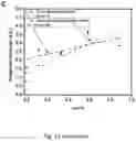 Fig. 13 - Conducting coatings for anodes, methods of making and using same, and uses thereof