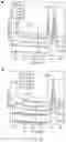 Fig. 18 - Conducting coatings for anodes, methods of making and using same, and uses thereof